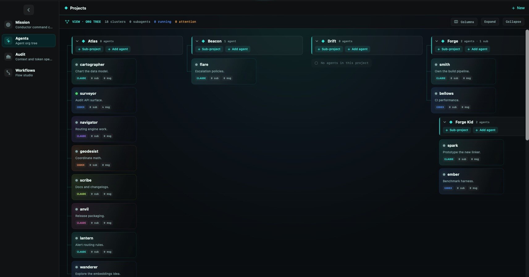 Cerebro Agents org tree: the Atlas, Beacon, Drift, and Forge project columns side by side, each agent card showing its task and Claude or Codex provider chip, with a Forge Kid sub-project nested under Forge