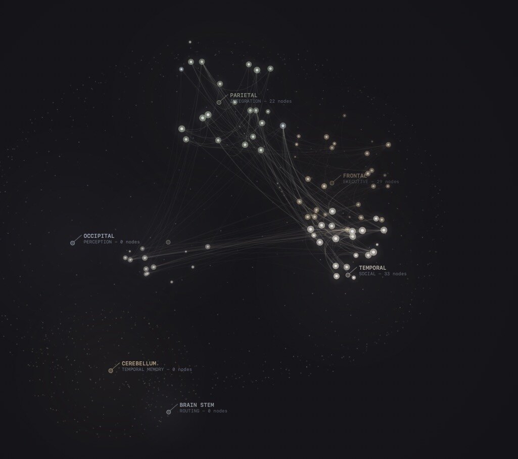 Brain tile: the Lobe Atlas graph of linked notes